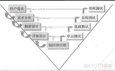 软件评测师-软件工程基础知识_信息系统_05